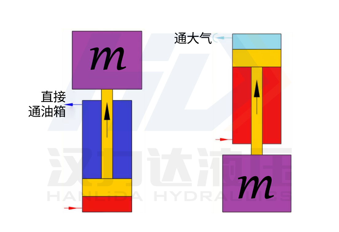 單作用杠下降靠負載力漢力達.png